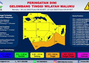 Nelayan Kota Ambon Diminta Waspada Gelombang Tinggi
