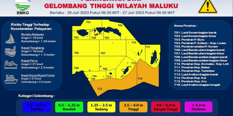 Nelayan Kota Ambon Diminta Waspada Gelombang Tinggi
