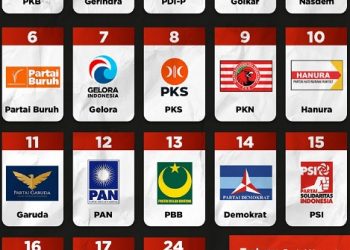 Golkar, PDIP dan Gerindra Sementara Unggul di Dapil 4 Kota Ambon