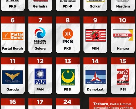 Golkar, PDIP dan Gerindra Sementara Unggul di Dapil 4 Kota Ambon