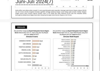 Indo Polling Network Rilis, Samson Atapary Unggul Di SBB Dari Kandidat Lain