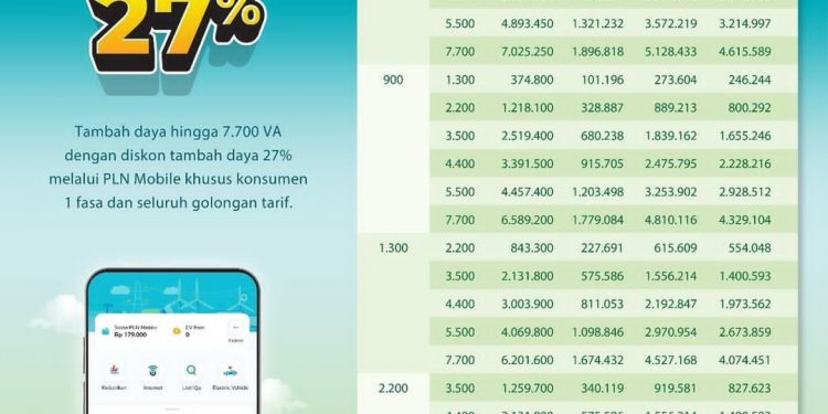 Peringati HLN ke-79, PLN Diskon Tambah Daya Bagi Pelanggan