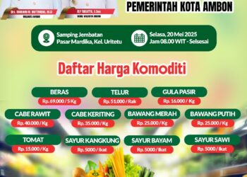 Pemkot Kembali Gelar Gerakan Pangan Murah, Ini Lokasinya
