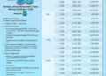 Tersisa 4 Hari, PLN UIW MMU Ajak Masyarakat Manfaatkan Promo “MeiLaju”, Diskon Tambah Daya 50 Persen